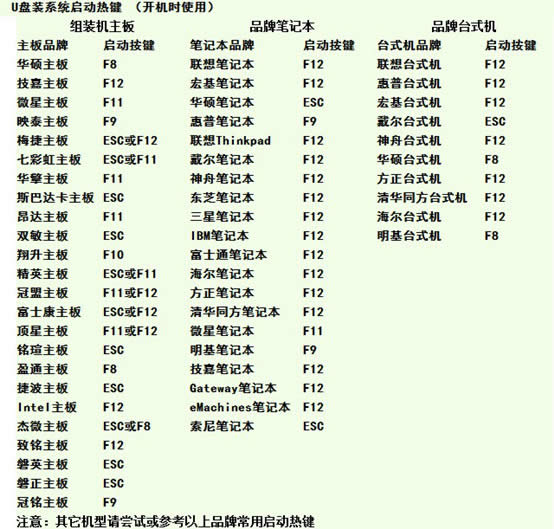 windows7旗艦版u盤(pán)系統(tǒng)重裝教程