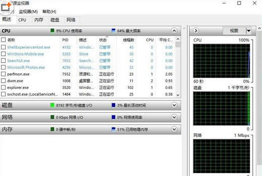 Win7和Win10系統(tǒng)中啟用監(jiān)視器的操作方法介紹
